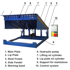 Modul Automatische hydraulische Scheren dock richt maschine Entlade plattform - Product Image 2