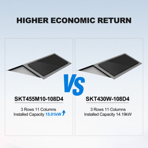 Nhà cung cấp bảng điều khiển năng lượng mặt trời EU kho Cổ Phiếu bảng điều khiển năng lượng mặt trời 430W 440W 445W 450W 455W Topcon PV mô-đun chất lượng tốt nhà sản xuất Trung Quốc - Product Image 5