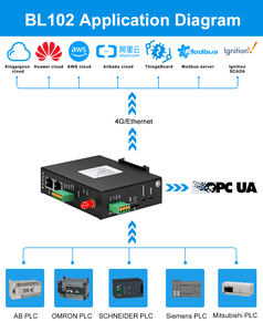 Industrial Ethernet SPS-Programmierung Remote Upload und Download Gateway - Product Image 4