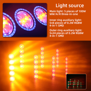 Led izleyici kör ışık 5x100W Amber + sıcak beyaz + RGB halka etkisi ücretsiz ekleme Led Strobe konser sahnesi DJ sahne kör ışık - Product Image 3