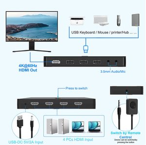 Dual <strong>Monitor</strong> 4K@60Hz <strong>2</strong> Port HDMI <strong>KVM</strong> Extended Display <strong>KVM</strong> <strong>Switch</strong> for PC Screens Keyboard Mouse Switcher - Product Image 2