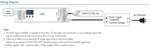 D5-E 5 canali rgbww dmx512 controller RDM indirizzabile dmx decoder digitale display numerico digitale dimmer DMX