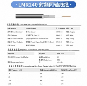 50-4 lmr240 mất thấp RF kết nối đồng trục dòng S ma quỹ đạo RP TNC nữ GPS định tuyến S Ma/TNC Nam Nữ mở rộng dòng - Product Image 4