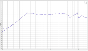 Chuyên Nghiệp 57Mm 4Ohm 10W Neodymium Fullrange Kim Loại Trình Điều Khiển Loa - Product Image 6