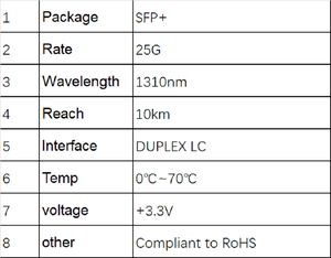<strong>Excellent</strong> Price Fiber Optic Transceivers Module Supporting sample Fiber Optic Transceivers Module