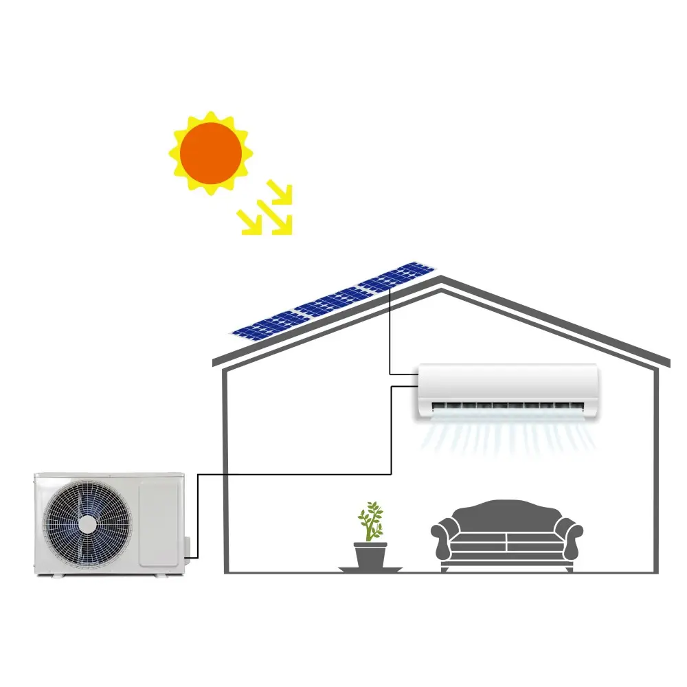 Sunrain R32 catu daya DC/AC, pompa panas AC, pendingin udara Mini tenaga surya Grid