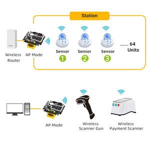 Y7มินิเราเตอร์สำหรับเดินทางใน WiFi6ขนาดพกพาไวไฟนาโนเราเตอร์พร้อมฟังก์ชั่นไฟร์วอลล์และ VPN - Product Image 4