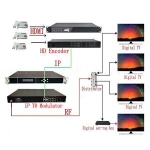 1u rackmount 4-ערוץ 4k60 <span class=keywords><strong>HD</strong></span> IP זרם מקודד 4096x2160 60fps h.264 hevc <span class=keywords><strong>iptv</strong></span> hls וידאו מקודד