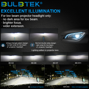 BULBTEK X6 H7LEDヘッドライトカスタマイズされたデザインリフレクターとプロジェクターの両方のLENアセンブリ用のハイパワーLED電球変換キット - Product Image 2