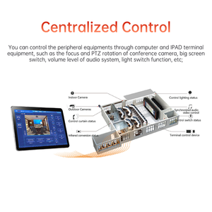 Enlace audio-video 4K30 Controlador de pared de video AV KVM sobre gestión distribuida IP
