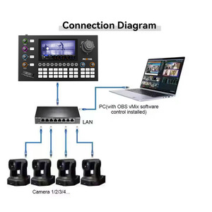 USD1488 Бесплатная доставка вещательная камера комплект = 2 шт. SDI 4K 30X PTZ Конференц-камера AI Stream + 5,5 дюймов AI Трековый контроллер HD66K-30 - Product Image 4
