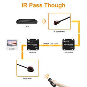 TESmart HDMI KVM扩展器通过IP RJ45以太网网络KVM扩展器USB HDMI 50m通过UTP 1080p60hz KVM扩展器CAT5 CAT6 - Product Image 4
