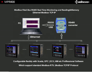 MPR600: Universal Digital 6 Channel <strong>Data</strong> <strong>Logger</strong> Baromeric Pressure Humidity Temperature Paperless Recorder with USB+RS485 <strong>MODBUS</strong> - Product Image 3