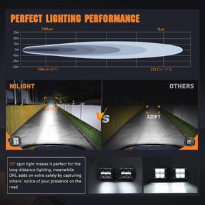 2PCSプレーンマウントLEDポッドライト、DRL、4.8インチドットビーム20W2510LMバックアップ反転ライト配線キット付きドライビングフォグライト - Product Image 4