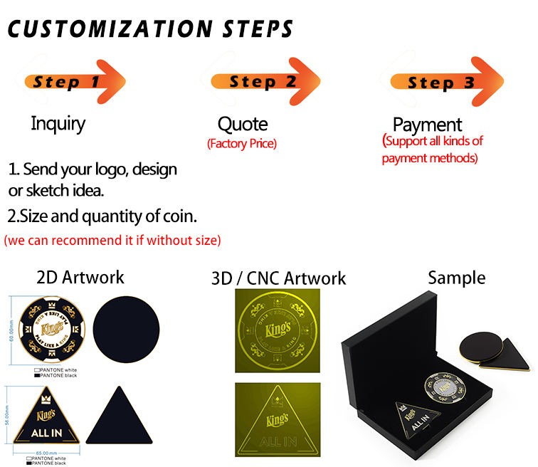 Étapes pour personnaliser votre propre pièce