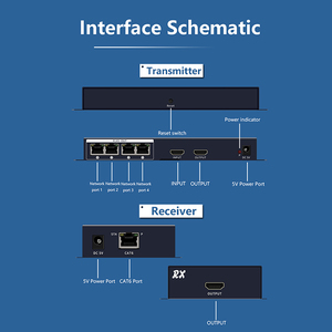 Xput 200ft 60M <strong>HDMI</strong> Splitter 1x2 /1X4 Extender Cat5e Cat6 1080P RJ45 Ethernet <strong>HDMI</strong> <strong>UTP</strong> Splitter ExtenderTransmitter Receiver - Product Image 3