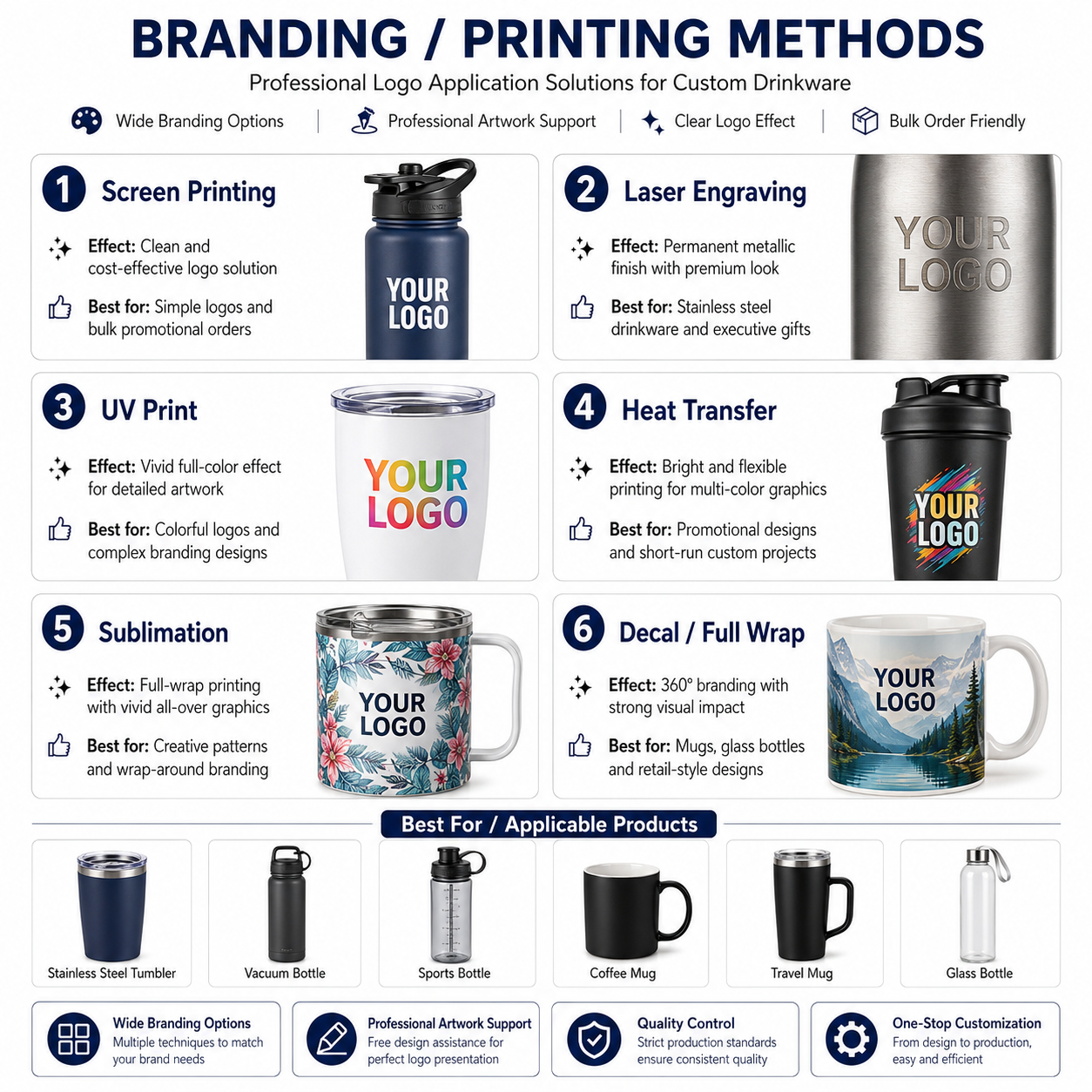 Logo customization options