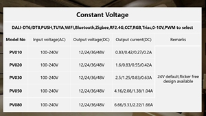 Driver led Tuya RGB/wifi/zigbee driver led smart 20w a corrente costante