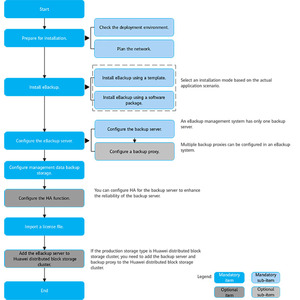 Huawei OceanStor BCManager EBackup Module Disaster Recovery and Backup Management Software for Enterprise-class Data <strong>Centers</strong> - Product Image 1