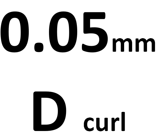 0,05 D