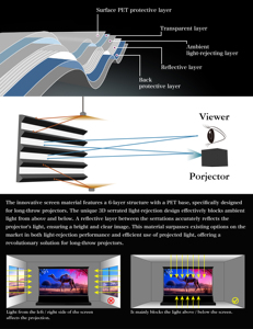 VIVIDSTORM 110英寸高级电动上升投影仪屏幕4K UHD非常适合家庭影院轻松安装投影仪屏幕 - Product Image 2