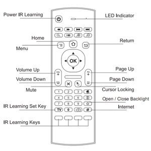 Mini 2,4 GHz Control remoto Air Fly Mouse Teclado MX3 USB NO RETROILUMINADO Voz GAXEVER PRIME TECH Uso para Android TV PC - Product Image 2