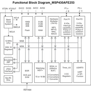 ชิปวงจรรวมไมโครคอนโทรลเลอร์ MSP430AFE253IPWR 16KB 16บิต12Mhz (16K x 8) แฟลช24-TSSOP วงจรรวม - Product Image 5