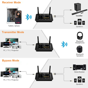 1Mii B03Pro HiFi DAC <strong>Audio</strong> Bluetooth 5.2 Transmitter and Receiver 3.5mm AUX RCA Optical <strong>Input</strong> &amp; <strong>Output</strong> Bluetooth Adapter for TV
