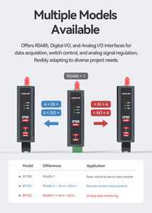 M2M Iot Industrial Modem 4G DTU Modbus MQTT DI DO AI AO RS485 Transfer Data <span class=keywords><strong>Gateway</strong></span> - Product Image 3