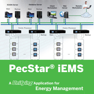 CET Online-IoT-Strommonitoringsystem Scada-Monitoringsystem Elektrizitätsmanagementsoftware