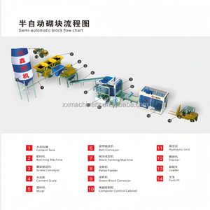 Máquina de fabricación de bloques de enclavamiento automático hidráulico, máquina de piedra de pavimento con vibración de cemento, bloques de cemento PLC prensados, para hacer cemento - Product Image 6