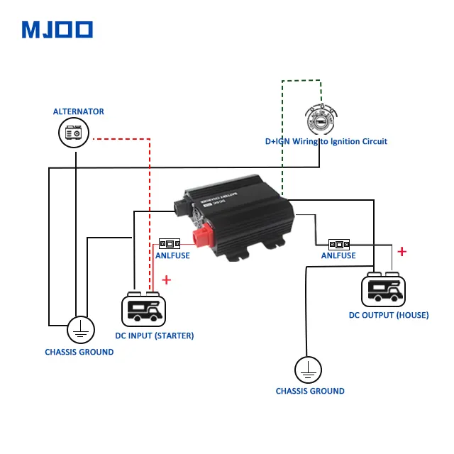 Araba/RV için DC LiFePO4 pil dönüştürücüler için 12V 20A pil pil şarj cihazı DC