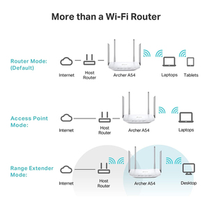 Gli utenti 128 Max 1200Mbps WiFi 6 11AX Standard per uso domestico Router WiFi Wireless Mesh con Firewall e funzione VoIP tipo cablato