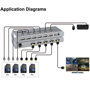KVM-interruptor USB 4x1, 4 puertos HDMI, 4K x 2K @ 30Hz - Product Image 3