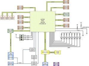 Cyclone 10 FPGA ban phát triển <span class=keywords><strong>Kit</strong></span> - Product Image 3