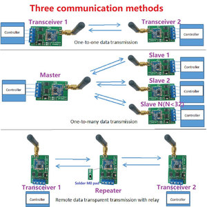 433M 868M Multifunctional <strong>Wireless</strong> RS485 Bus RF Serial Port UART Transceiver <strong>Module</strong> DTU for PTZ Camera PLC Modbus RTU - Product Image 6