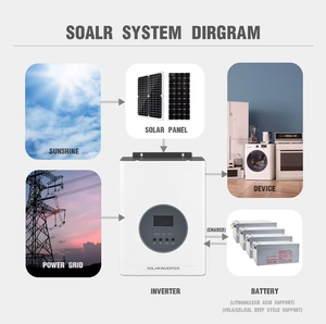 逆变器太阳能10KW 12.5kva 48V 110/220VAC输出关闭/并网纯正弦波太阳能混合逆变器，具有BMS功能 - Product Image 4
