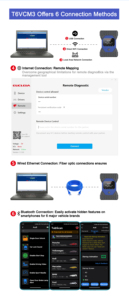 Für Ford Oe Level Diagnose tool für Mustang Obd Doip Fehler führung Programmierung IDS FDRS 1 Jahr Garantie Englische Sprache - Product Image 6