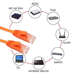 Интернет-сеть, плоский кабель, шнур, соединительный провод RJ45 для маршрутизатора ПК - Product Image 2