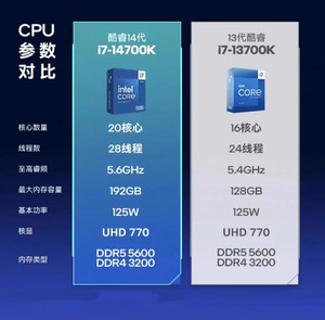 <strong>Hot</strong> <strong>Sell</strong> Core Processor <strong>I7</strong> 14700k <strong>CPU</strong> FCLGA1700 Socket 20 Gaming <strong>Cpu</strong> <strong>I7</strong> Processors (14th Gen) - Product Image 3
