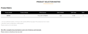 ALINX AXP201 FPGA Dev Board & Kit con loghi Pango PG2L200H - Product Image 6