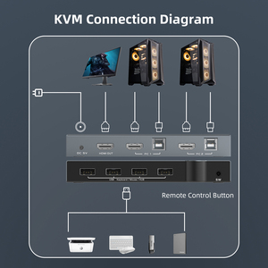 Rocketek <strong>KVM</strong> Splitter 2 USB in <strong>1</strong> 4 USB <strong>Output</strong> <strong>Kvm</strong> Switcher