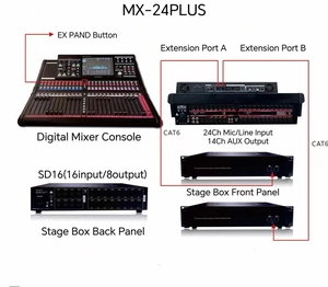 SD16 Stage Box Serie MX Consola mezcladora de <span class=keywords><strong>audio</strong></span> profesional Expandir <span class=keywords><strong>16</strong></span> Entrada 8 Salida Mezclador de serpiente digital Caja de interfaz de extensión - Product Image 2