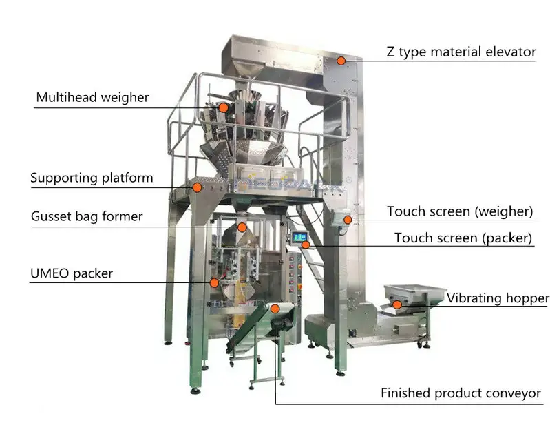 Automatische Multihead Weger Granule Vulmachine Granen Bonen Rijstmaïs Gierst Meststof Afdichting Verpakkingsmachine