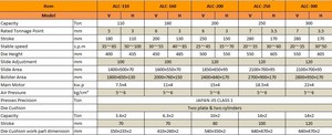 プログレッシブダイとモールドパンチングを特徴とする全ラインデザインの250T CNCパンチングマシン - Product Image 5