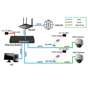Support IEEE802.3BT Standard Power Supply Protocol 2 Ports Gigabit RJ45, 1GE PoE <strong>Output</strong> + 1GE <strong>Data</strong> <strong>Input</strong> 90W PoE Injector AC 48V - Product Image 5