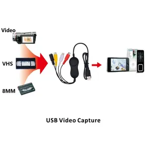 158 <strong>USB</strong> 2.0 Audio <strong>Video</strong> Capture Card AV S-<strong>Video</strong> <strong>Analog</strong> <strong>Video</strong> Recording for VHS Player V8 Hi8 Camcorder Camera Windows MAC - Product Image 2