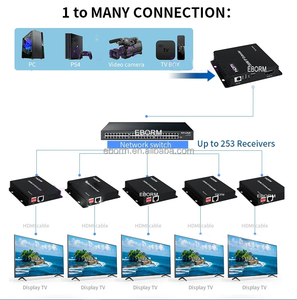 300M HDMI KVM IP扩展器通过Rj45以太网Cat6电缆HDMI分离器支持键盘鼠标1 TX到多RX通过网络交换机 - Product Image 6