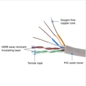 1Meter Price Twisted Pair Copper SFTP UTP Ethernet Lan Cat5e Computer <strong>Network</strong> Communication Cable - Product Image 1