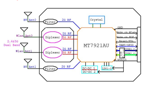 Bluetooth V5.2 Combo bellek kartı modülü için FRX-M7921AX3 Dual-Band WLAN + - Product Image 3